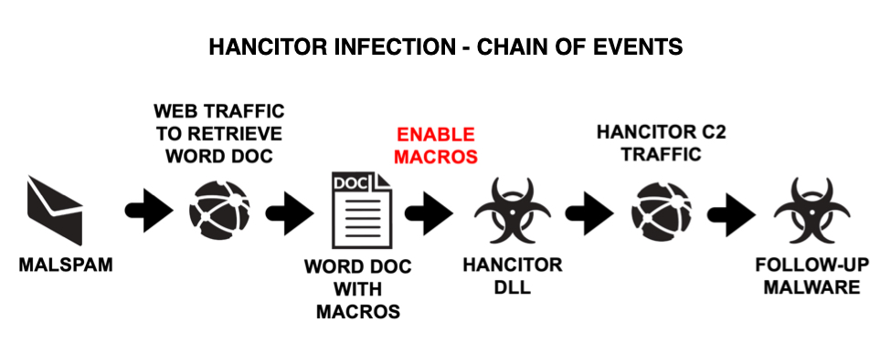 https://isc.sans.edu/diaryimages/images/2021-01-13-ISC-diary-image-01.jpg