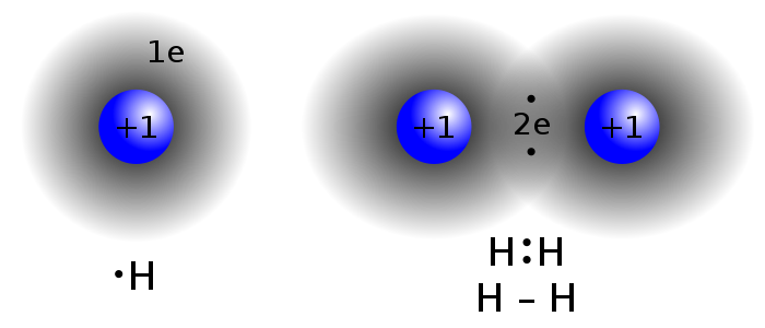 Covalent bond hydrogen