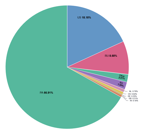 Mass Internet Scanning from ASN 43350 [Guest Diary], (Thu, Aug 7th)