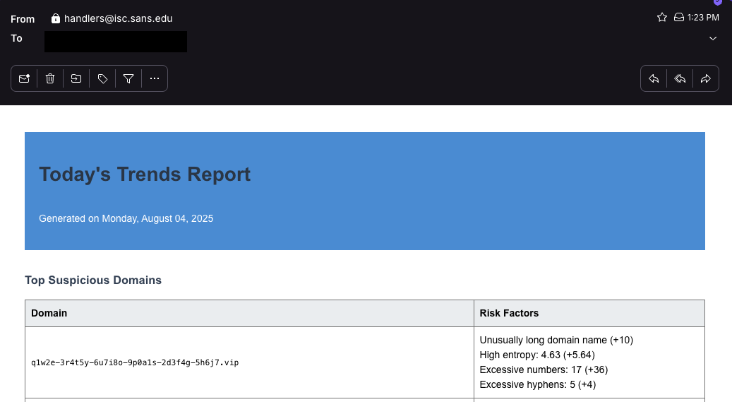 New Feature: Daily Trends Report, (Mon, Aug 4th)