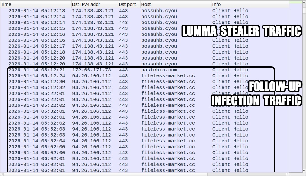 Infection repeatedly adds scheduled tasks and increases traffic to the same C2 domain, (Wed, Jan 14th)